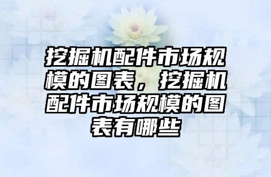 挖掘機配件市場規(guī)模的圖表，挖掘機配件市場規(guī)模的圖表有哪些